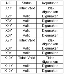 Pkd yang terbabit akan menghubungi individu yang menjalani saringan untuk setelah keputusan itu siap, katanya. Https Lpmpntb Kemdikbud Go Id Upload Jurnal 20200618185745 Pdf