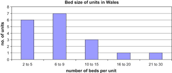 Developing A Template To Plan Palliative Care Services The Welsh Experience Journal Of Pain And Symptom Management