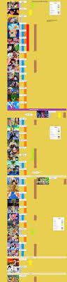 For detailed information about this series, visit the dragon ball wiki. Made A Dbz Timeline Of Everything For A Class Forgive My Ms Paint Skills Imgur