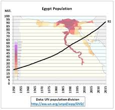 egypt budget and current account deficits can saudi arabia