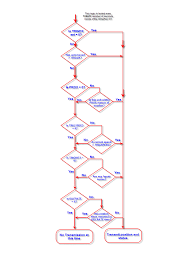 Txrate Logic Flowchart Gps Tracking Ravtrack Complete