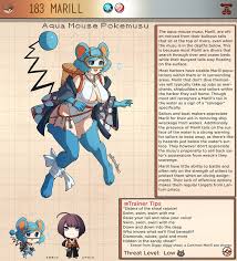 Species Description hentai videos, GIFs, and images | R34.app