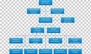 Organizational Chart Public Sector Ministry Of Energy And