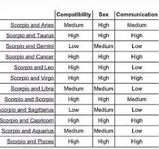 We did not find results for: Scorpio Compatibility Gemini Compatibility Zodiac Compatibility Chart Scorpio Zodiac Facts