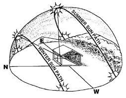 Solar Tracker Performance And Economics In Australia Solar