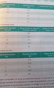 Examen 3 bimestre 4° grado. Matematicas Tercer Grado Pagina 75alguien Tiene Las Respuestas C Brainly Lat