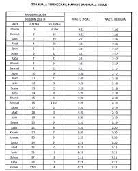 Jabatan kemajuan islam malaysia (jakim) menerusi portal rasminya akan menerbitkan jadual waktu berbuka puasa dan imsak di bulan ramadhan untuk tahun. Jadual Waktu Berbuka Puasa Dan Imsak Negeri Terengganu 2018 1439h