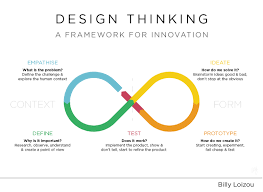 Solve Any Problems In Steve Jobs Way Think Like A Designer Design Thinking Tools Design Thinking Process Design Thinking