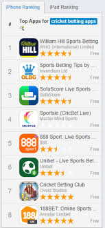 February.we can all agree that the world of betting sites in india has changed over the years, and for the better! Best Cricket Betting Apps Betting Tips Scores Free Bets
