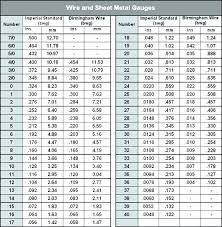 Steel Gauge Vs Thickness Enejy Co