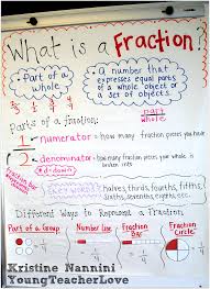 41 High Quality Lines Anchor Chart