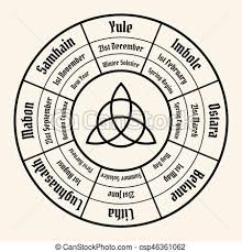 wheel of the year chart wiccan annual cycle