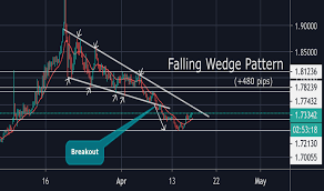 I checked for patterns of up to 50 bars in duration using a detection indicator. Falling Wedge Chart Patterns Education Tradingview