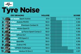 2018 wheels tyre test tyre noise