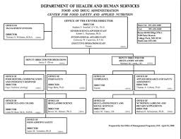 governor sebelius to lead health and human services hhs