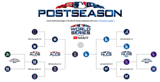 Mlb Playoffs 2018 Bracket Schedule Scores And More From