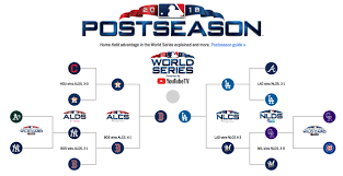 mlb playoffs 2018 bracket schedule scores and more from