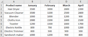 Vlookup And Hlookup Combined Excel Formula Excel Combination