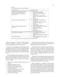 85 we found at least 10 websites listing below when search with indiana gov dor 4922 htm on search engine dor: Chapter Three Capturing The Value State Of The Practice Case Examples Using The Economic Value Created By Transportation To Fund Transportation The National Academies Press
