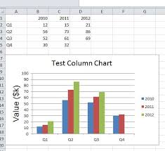 Phpexcel Rotate Column Chart Labels Stack Overflow