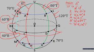 Check spelling or type a new query. Membaca Longitud Dan Latitud Diameter Bumi Diameter Selarian Latitud Youtube