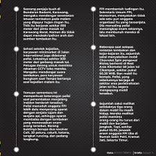 Ketika seseorang membunuh orang lain dengan sengaja, ada tiga hak yang terlibat di sana, hak allah, hak korban, dan hak wali (keluarga) korban. Tempo Co On Twitter Sumber Yang Mengetahui Jalannya Penyelidikan Kasus Ini Mengatakan Dugaan Tersebut Muncul Dari Temuan Selongsong Peluru Di Jalan Raya Di Karawang Korantempo Https T Co Q39petcpxs Https T Co T0nhoa6yst