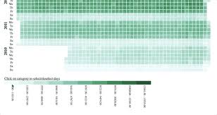 Tutorial Building A D3 Js Calendar Heatmap Risingstack