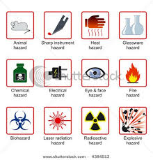Science Safety Symbols Google Images Lab Safety Science Lab Safety Chemistry Lab Equipment