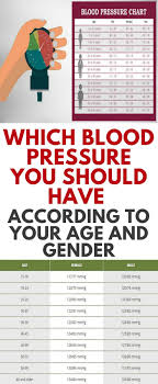 Which Blood Pressure You Should Have According To Your Age