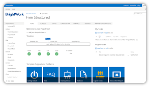 Free Sharepoint Project Management Templates Project Management Templates Sharepoint Project Management