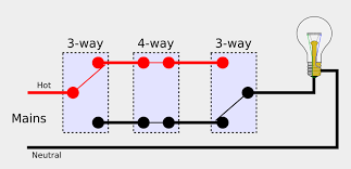 The wiring diagram on the opposite hand is particularly beneficial to an outside electrician. 4 Way Light Switch Wiring Diagram How To Install Youtube Schematic Diagram Of A 4 Way Switch Cliparts Cartoons Jing Fm