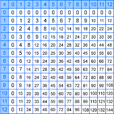 62 Up To Date Math Division Chart 1 12