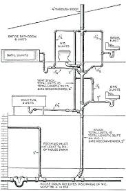 Plumbing Vent Pipe Size Plumbing Vent Size Chart Table