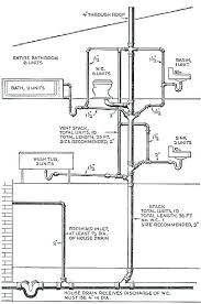 Plumbing Vent Pipe Size Plumbing Roof Vent Plumbing Roof