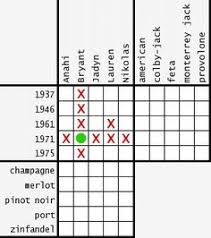 Maybe you would like to learn more about one of these? 140 Logic Puzzles For Adults Ideas In 2021 Logic Puzzles Brain Teasers Maths Puzzles