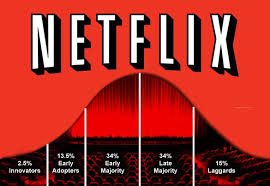 27, 2020/june 19, 2020 on netflix. Movie Theatres Face An Inevitable Netflix Effect Celluloid Junkie