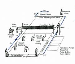 Untuk bermain bola voli perlu adanya tempat atau lapangan. Gambar Ukuran Lapangan Bola Voli Lengkap Beserta Keterangannya