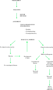 Neurotoxicology What The Neurologist Needs To Know Journal Of Neurology Neurosurgery Psychiatry
