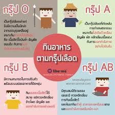 ก นอาหารตามกร ปเล อด ผล ตภ ณฑ เพ อส ขภาพ เคล ดล บการด แลส ขภาพ ส ขภาพ