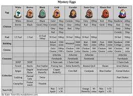 farmville mystery egg chart farmville wonderhowto