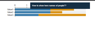 D3 Js Horizontal Stacked Bar Chart With 2 Vertical Axes And