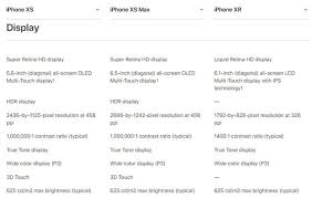 Refurbed.de has been visited by 10k+ users in the past month Iphone Xs Xs Max And Xr Comparison Which One Should You Buy