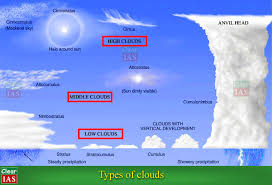 Clouds How To Distinguish The Different Types Of Clouds