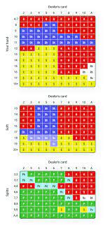 The blackjack cheat sheet below is for vegas usa blackjack, with 4 or more decks, and a dealer that stands on a soft 17. Blackjack Strategy áˆ Charts For One Two Multiple Decks Increase Your Winning Odds And Probabilities