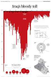 Reuters Cool Upside Down Chart Makes Stand Your Ground