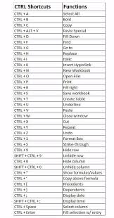 Computer Usage Computer Shortcut Keys Excel Shortcuts Computer Keyboard Shortcuts
