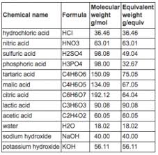 Preparing Standard Sodium Hydroxide Solution Midwest