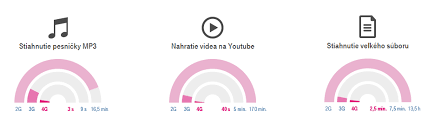 Maybe you would like to learn more about one of these? 4g Internet Telekom