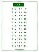 This table can be used for revision purposes, as during exams it is very difficult for the students to deal with time and to practice a big topic like the multiplication table chart, it is a very difficult task. Printable Multiplication Tables