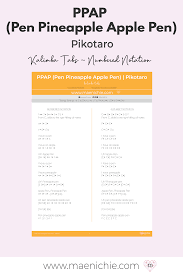 Easy 17 Key Kalimba Tabs Ppap Pen Pineapple Apple Pen By Pikotaro Number And Letter Notation Pen Pineapple Apple Pen Apple Pen Notations